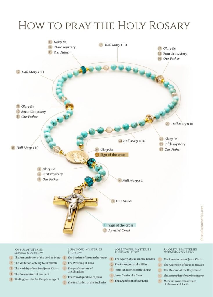 guide-on-how-to-pray-the-rosary-with-10-simple-steps