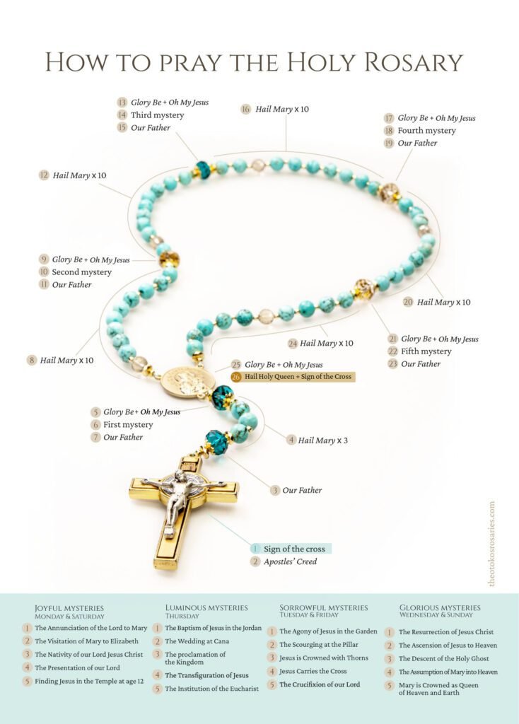 how to pray the rosary printable